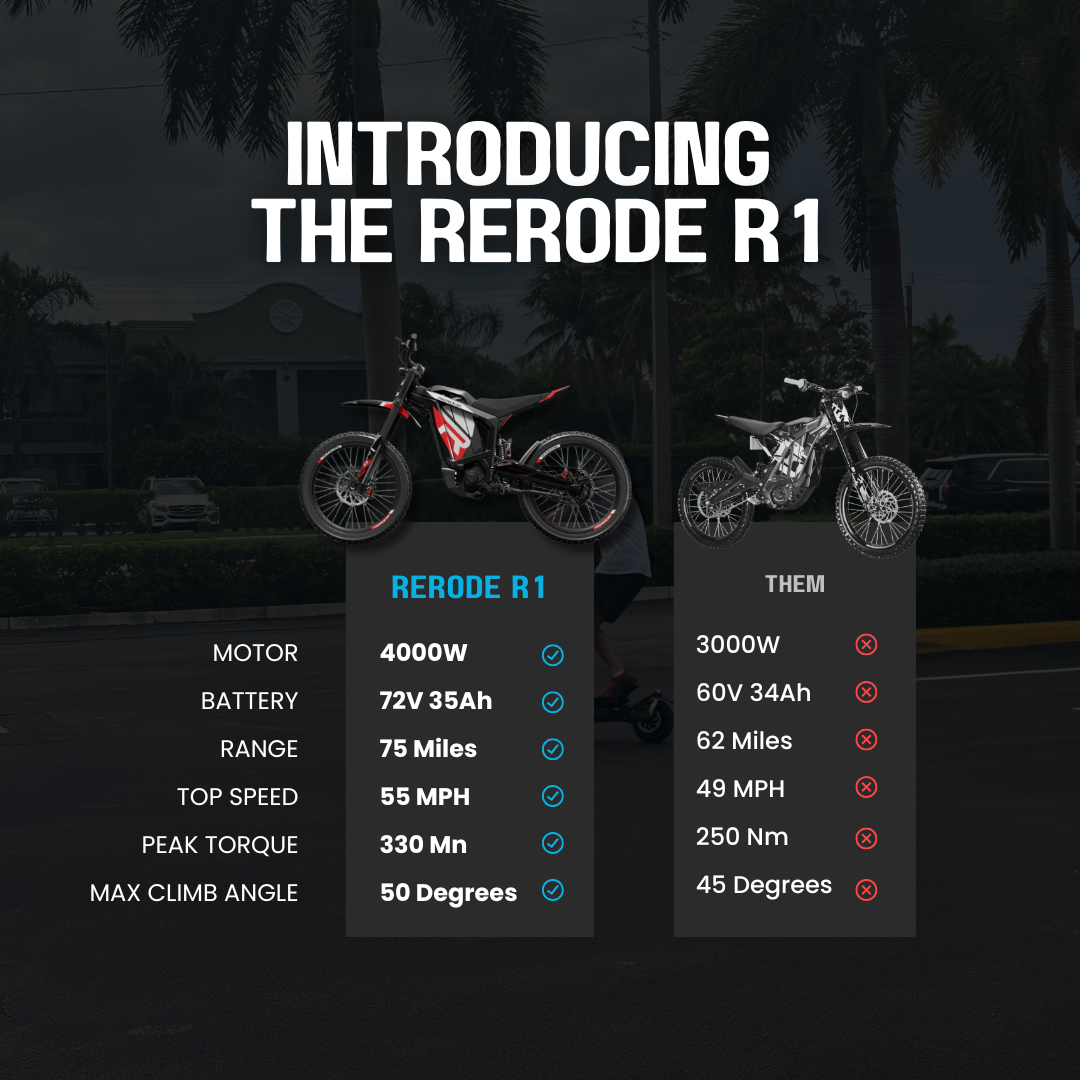 ReRode R1
