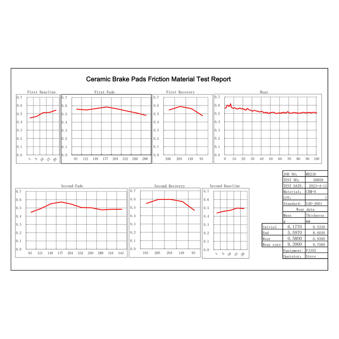 Project9 Brake Pads (Surron ERIDEPRO Talaria Rerode)