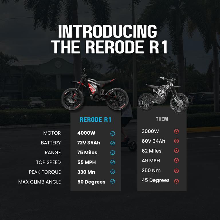 ReRode R1 – Epic eRides