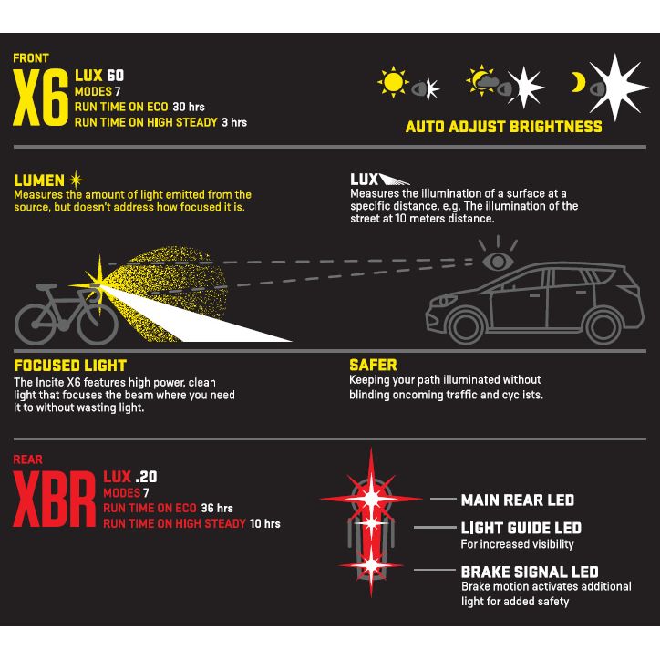 Kit Luce Bicicletta Kryptonite Incite X6/XBR USB - Nero - Anteriore E Posteriore - Foto 5
